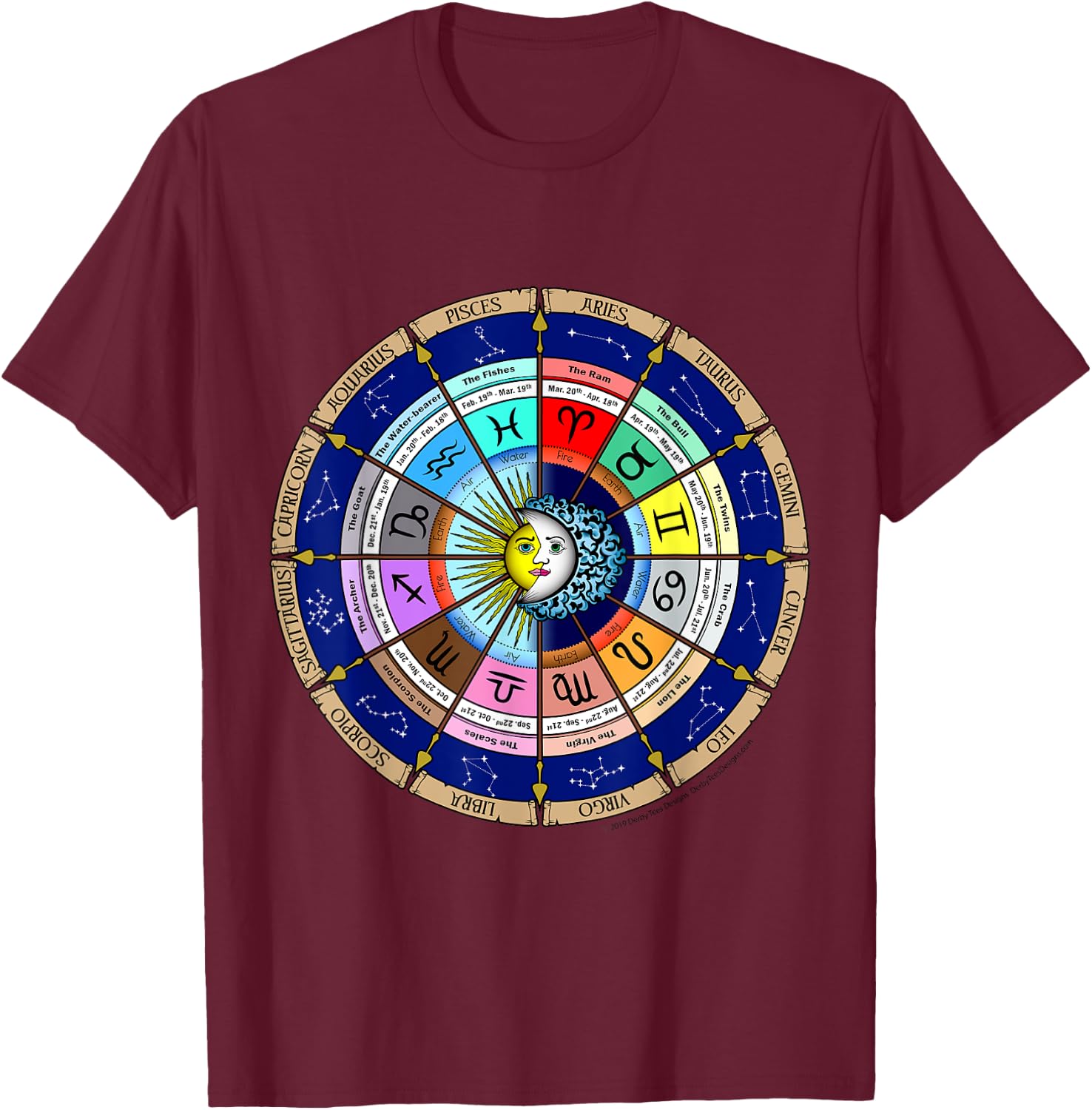 2020 Astrology Horoscope Zodiac Star Sign Spiritual Calendar