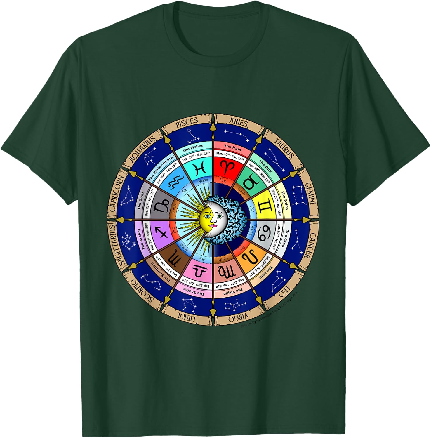 2020 Astrology Horoscope Zodiac Star Sign Spiritual Calendar