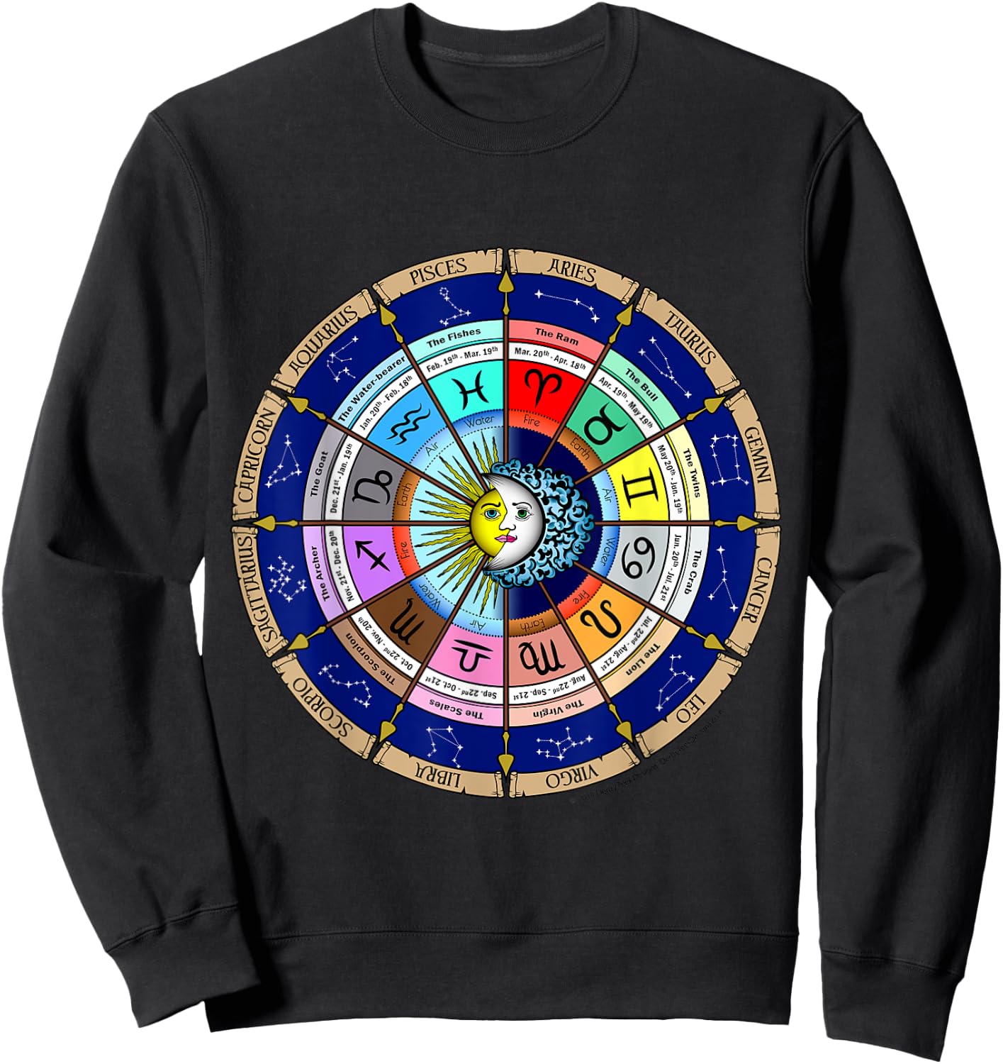 2020 Astrology Horoscope Zodiac Star Sign Spiritual Calendar