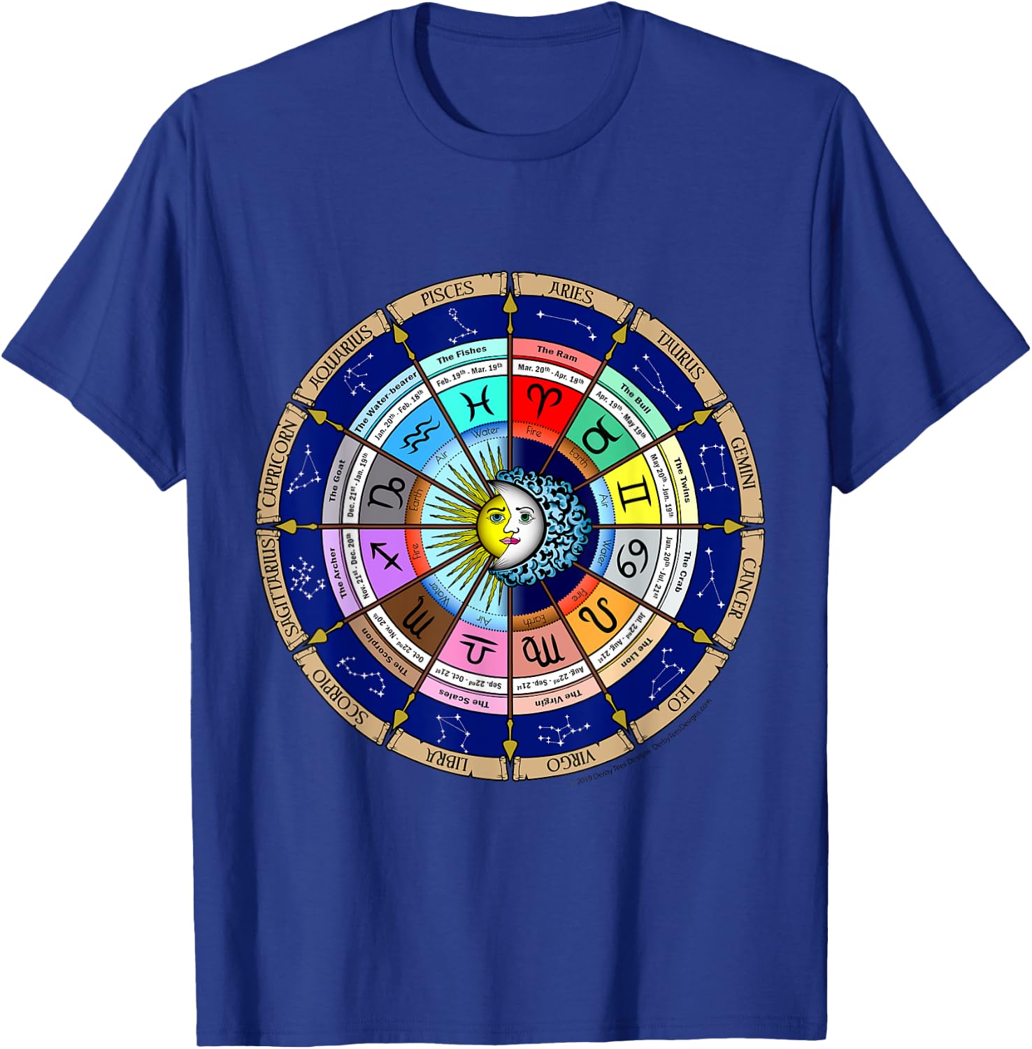 2020 Astrology Horoscope Zodiac Star Sign Spiritual Calendar