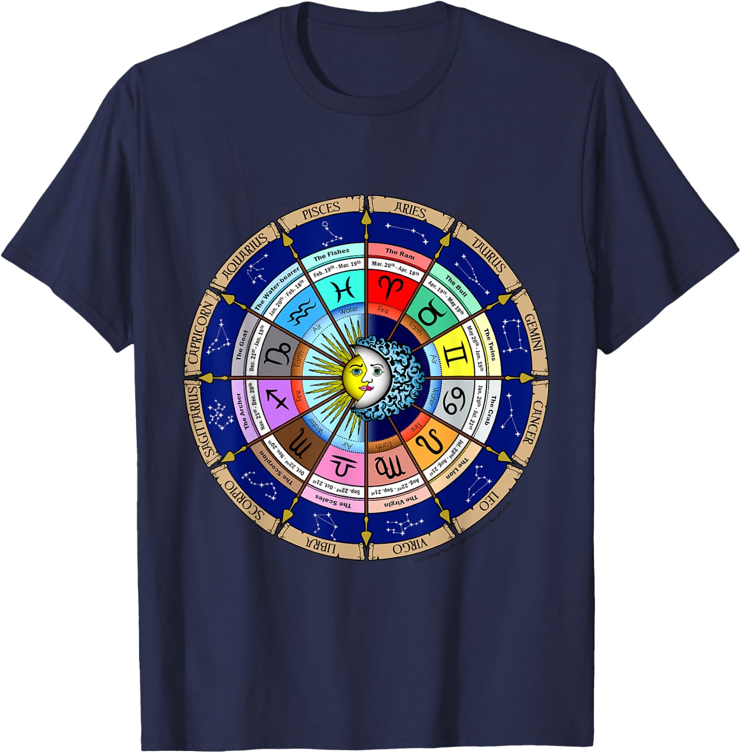 2020 Astrology Horoscope Zodiac Star Sign Spiritual Calendar
