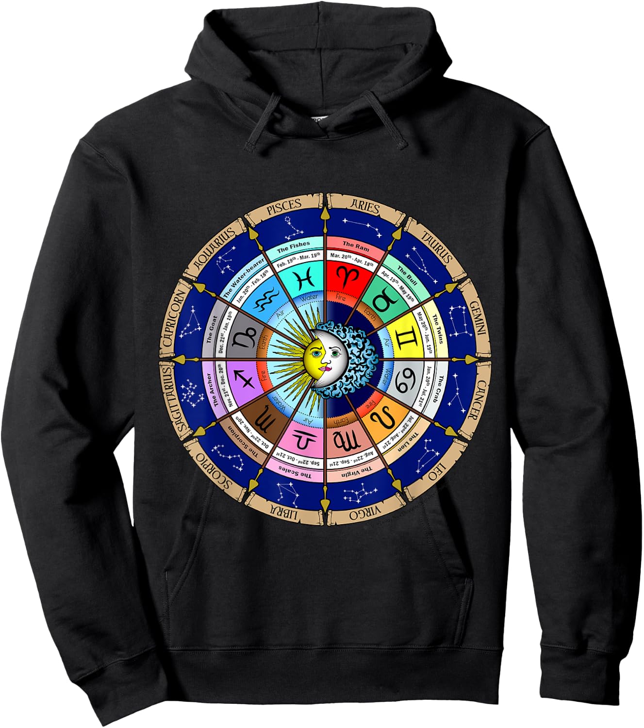 2020 Astrology Horoscope Zodiac Star Sign Spiritual Calendar